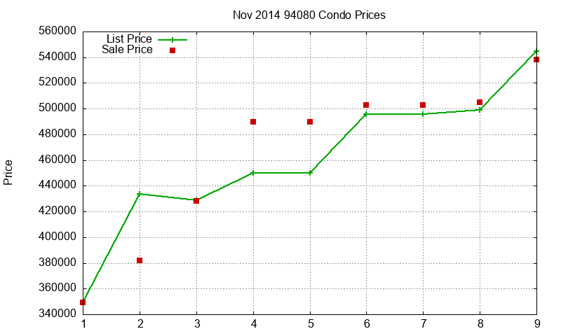 94080 Condos Just Sold 2014-11 94080 Condos Just Sold 2014-11