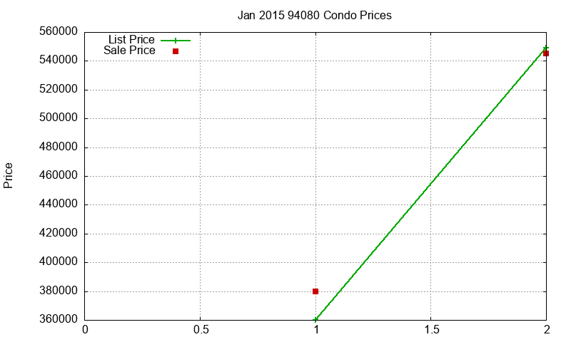 94080 Condos Just Sold 2015-01 94080 Condos Just Sold 2015-01
