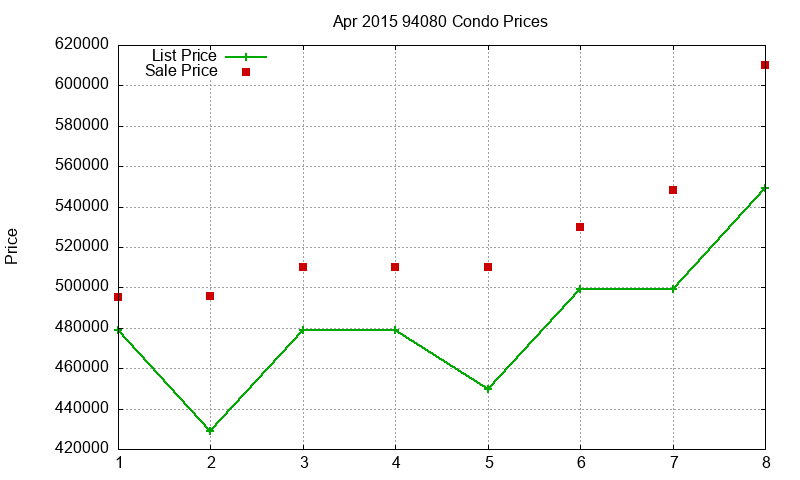 94080 Condos Just Sold 2015-04 94080 Condos Just Sold 2015-04