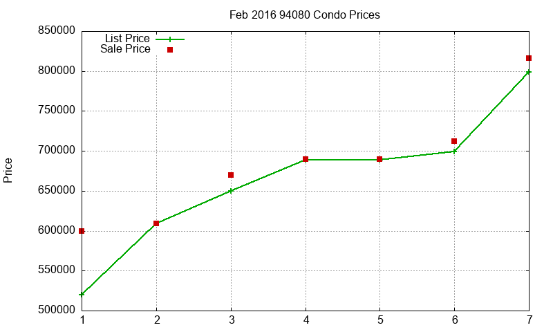 94080 Condos Just Sold 2016-02 94080 Condos Just Sold 2016-02