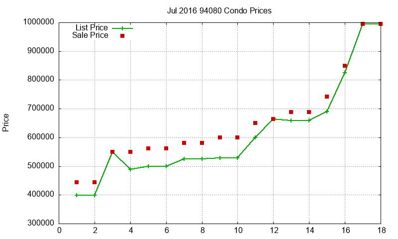 94080 Condos Just Sold 2016-07 94080 Condos Just Sold 2016-07