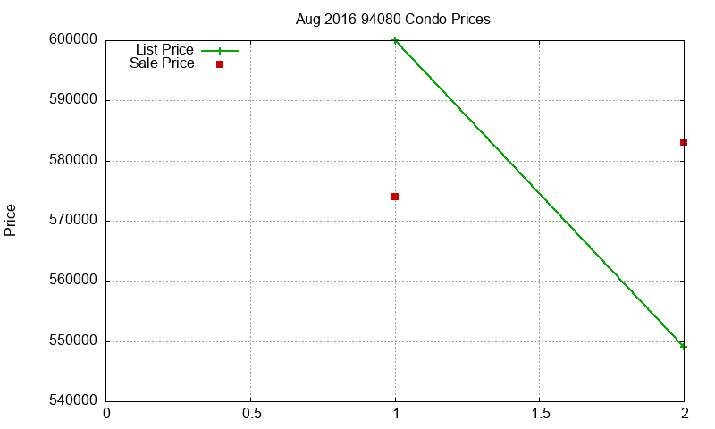 94080 Condos Just Sold 2016-08 94080 Condos Just Sold 2016-08