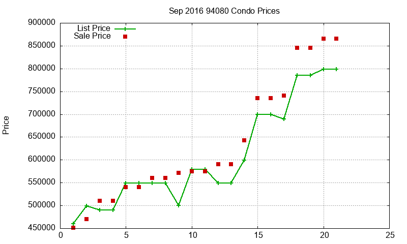 94080 Condos Just Sold 2016-09 94080 Condos Just Sold 2016-09