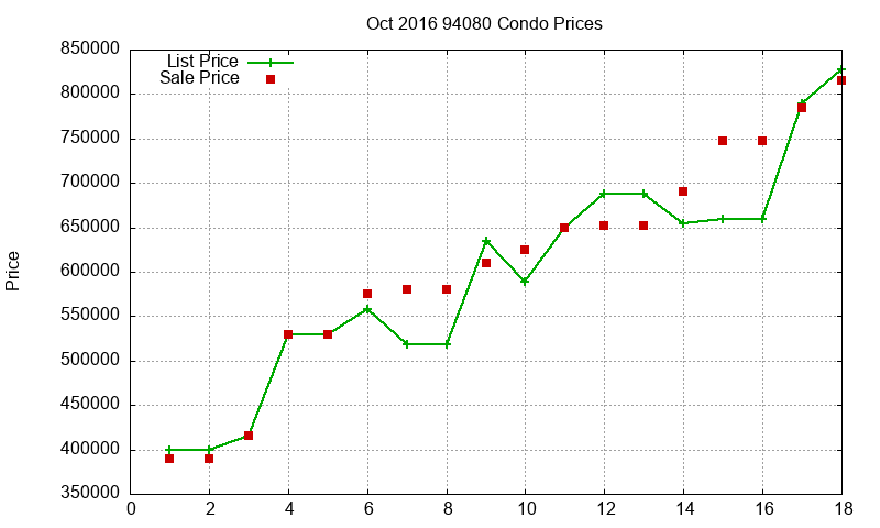 94080 Condos Just Sold 2016-10 94080 Condos Just Sold 2016-10