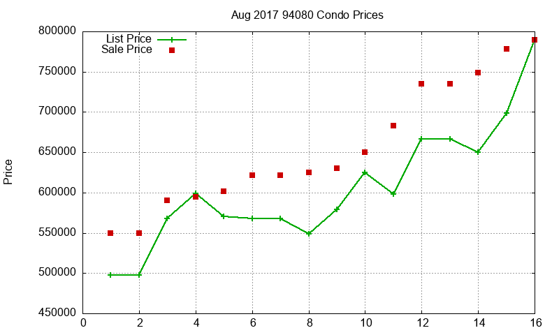 94080 Condos Just Sold 2017-08 94080 Condos Just Sold 2017-08