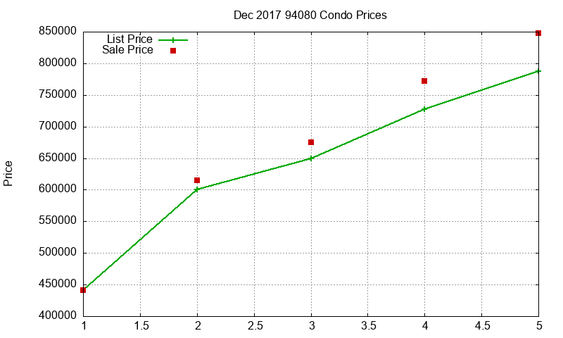 94080 Condos Just Sold 2017-12 94080 Condos Just Sold 2017-12