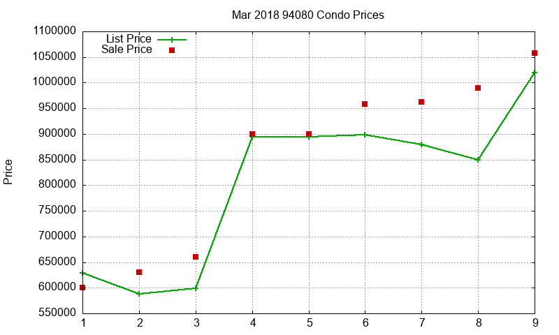94080 Condos Just Sold 2018-03 94080 Condos Just Sold 2018-03