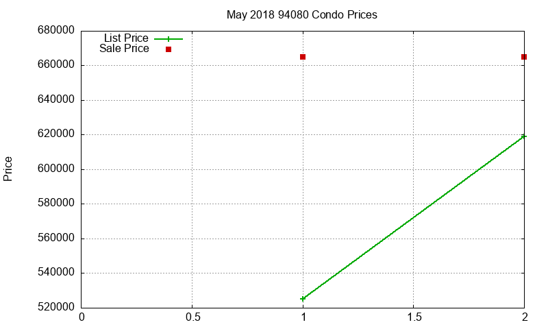 94080 Condos Just Sold 2018-05 94080 Condos Just Sold 2018-05