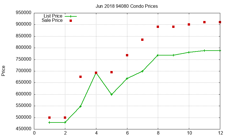 94080 Condos Just Sold 2018-06 94080 Condos Just Sold 2018-06