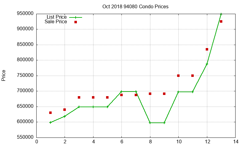 94080 Condos Just Sold 2018-10 94080 Condos Just Sold 2018-10