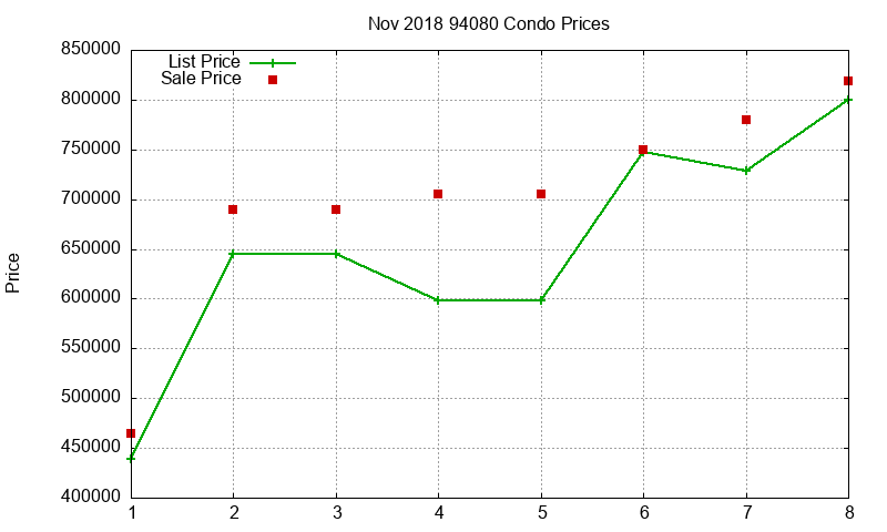 94080 Condos Just Sold 2018-11 94080 Condos Just Sold 2018-11