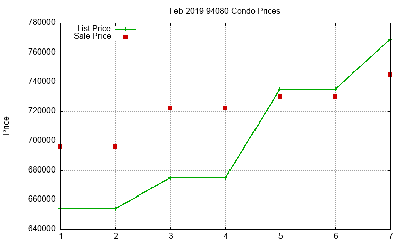 94080 Condos Just Sold 2019-02 94080 Condos Just Sold 2019-02