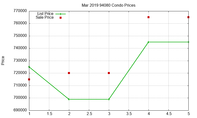 94080 Condos Just Sold 2019-03 94080 Condos Just Sold 2019-03