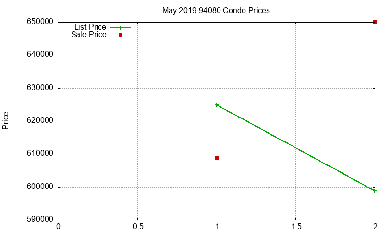 94080 Condos Just Sold 2019-05 94080 Condos Just Sold 2019-05