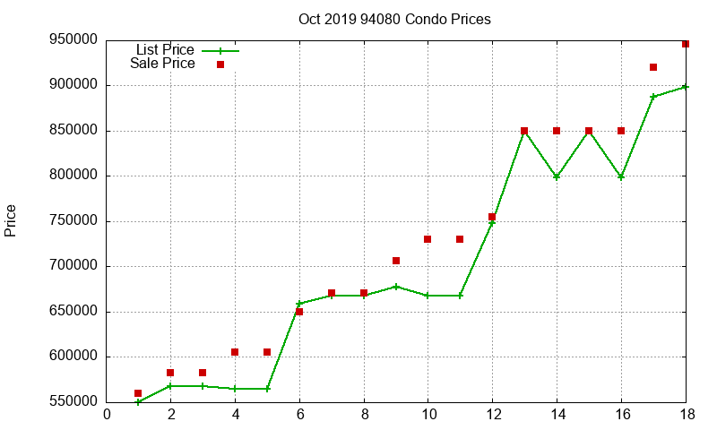 94080 Condos Just Sold 2019-10 94080 Condos Just Sold 2019-10