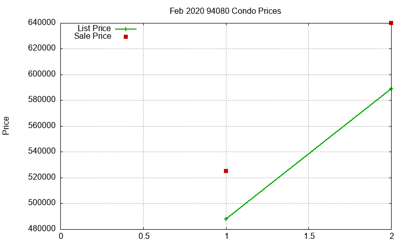 94080 Condos Just Sold 2020-02 94080 Condos Just Sold 2020-02