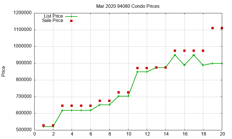 94080 Condos Just Sold 2020-03 94080 Condos Just Sold 2020-03