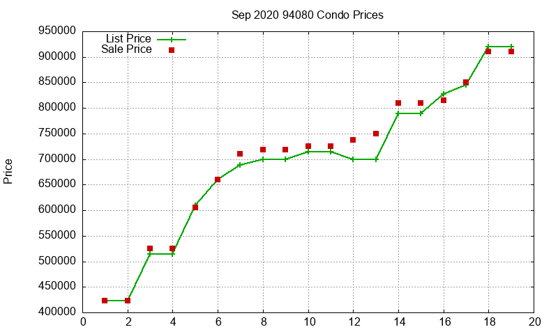 94080 Condos Just Sold 2020-09 94080 Condos Just Sold 2020-09