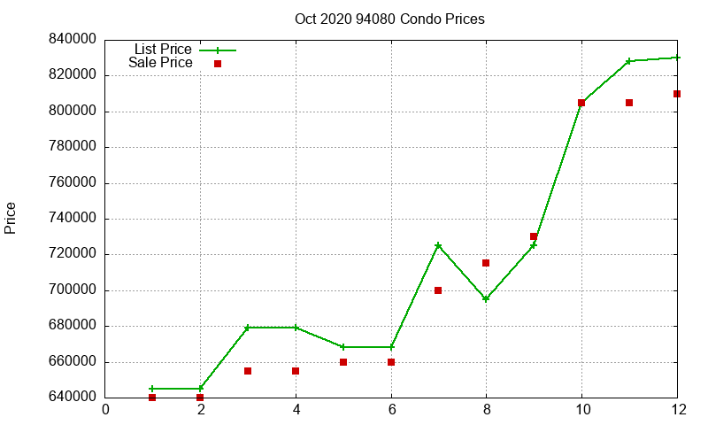 94080 Condos Just Sold 2020-10 94080 Condos Just Sold 2020-10
