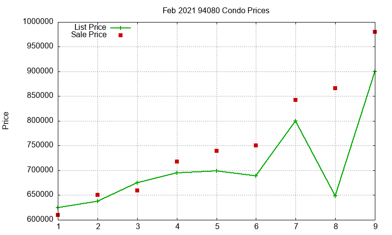 94080 Condos Just Sold 2021-02 94080 Condos Just Sold 2021-02