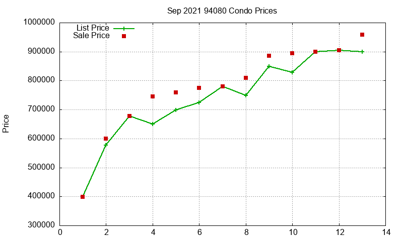 94080 Condos Just Sold 2021-09 94080 Condos Just Sold 2021-09