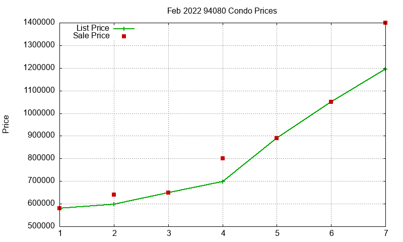94080 Condos Just Sold 2022-02 94080 Condos Just Sold 2022-02