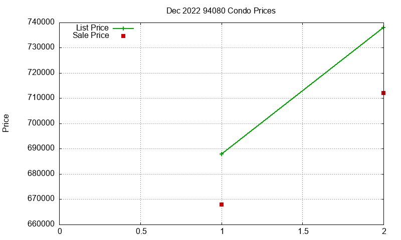 94080 Condos Just Sold 2022-12 94080 Condos Just Sold 2022-12