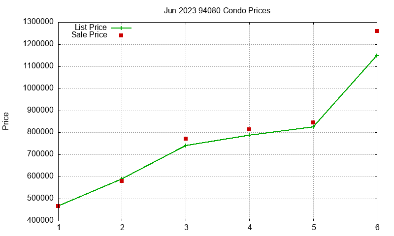 94080 Condos Just Sold 2023-06 94080 Condos Just Sold 2023-06