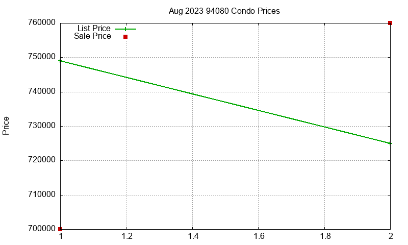 94080 Condos Just Sold 2023-08 94080 Condos Just Sold 2023-08