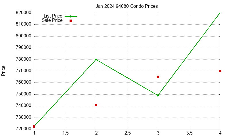 94080 Condos Just Sold 2024-01 94080 Condos Just Sold 2024-01