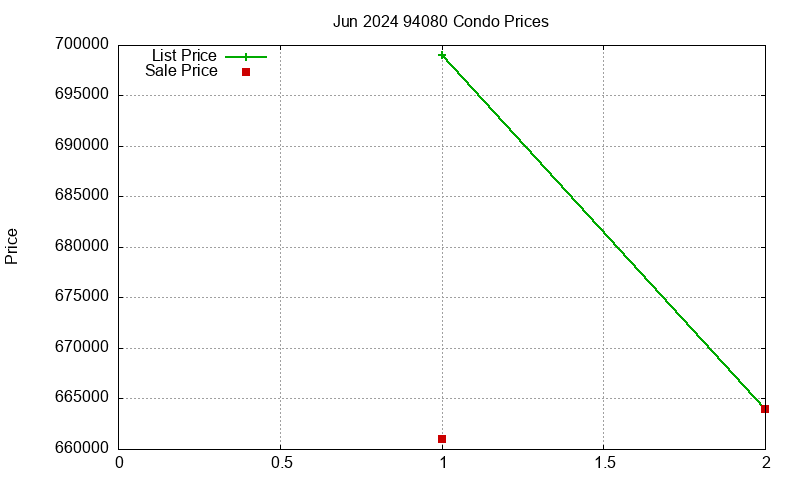 94080 Condos Just Sold 2024-06 94080 Condos Just Sold 2024-06