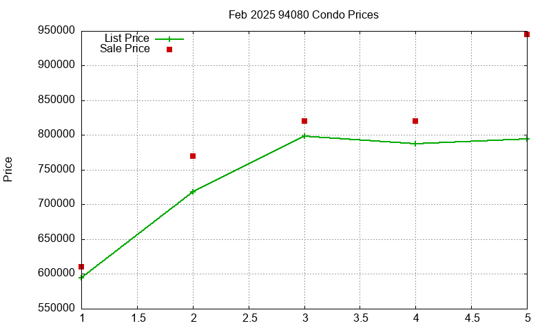 94080 Condos Just Sold 2025-02 94080 Condos Just Sold 2025-02