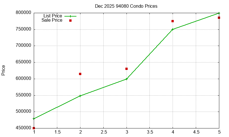94080 Condos Just Sold 2025-12 94080 Condos Just Sold 2025-12