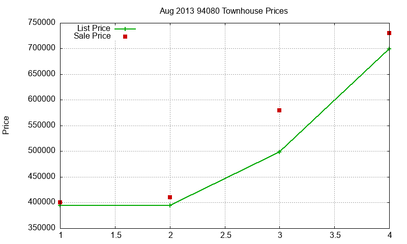 94080 Townhouses Just Sold 2013-08 94080 Townhouses Just Sold 2013-08