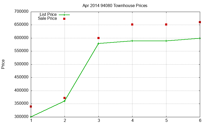 94080 Townhouses Just Sold 2014-04 94080 Townhouses Just Sold 2014-04