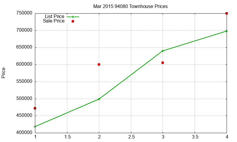 94080 Townhouses Just Sold 2015-03 94080 Townhouses Just Sold 2015-03