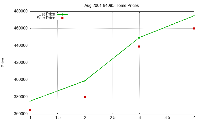 94085 Homes Just Sold 2001-08 94085 Homes Just Sold 2001-08