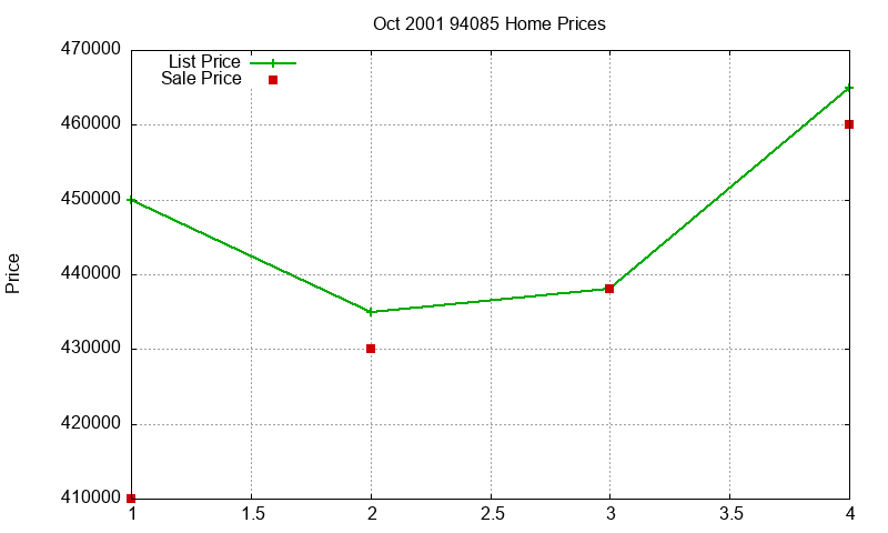 94085 Homes Just Sold 2001-10 94085 Homes Just Sold 2001-10