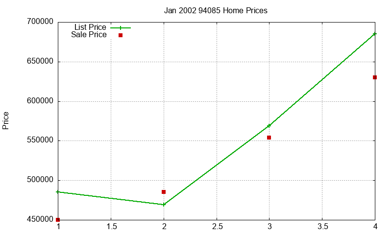 94085 Homes Just Sold 2002-01 94085 Homes Just Sold 2002-01
