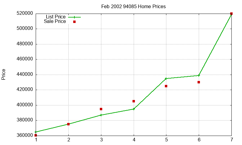 94085 Homes Just Sold 2002-02 94085 Homes Just Sold 2002-02