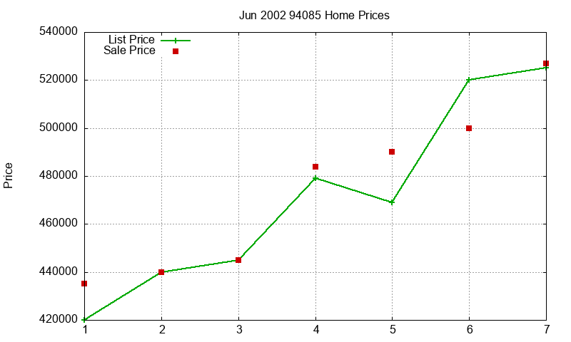 94085 Homes Just Sold 2002-06 94085 Homes Just Sold 2002-06