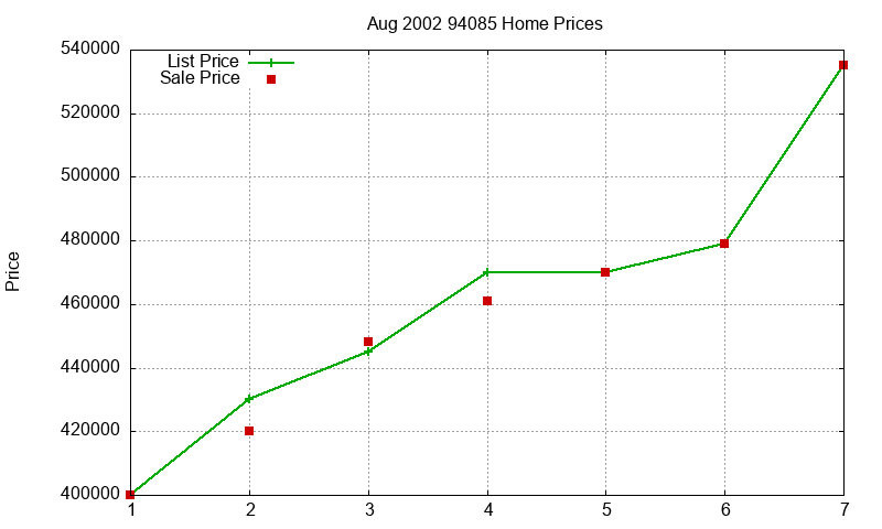 94085 Homes Just Sold 2002-08 94085 Homes Just Sold 2002-08