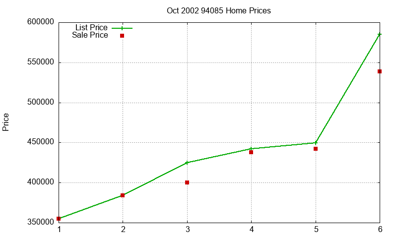 94085 Homes Just Sold 2002-10 94085 Homes Just Sold 2002-10
