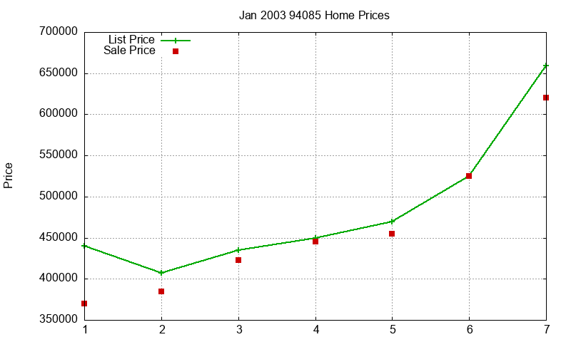 94085 Homes Just Sold 2003-01 94085 Homes Just Sold 2003-01