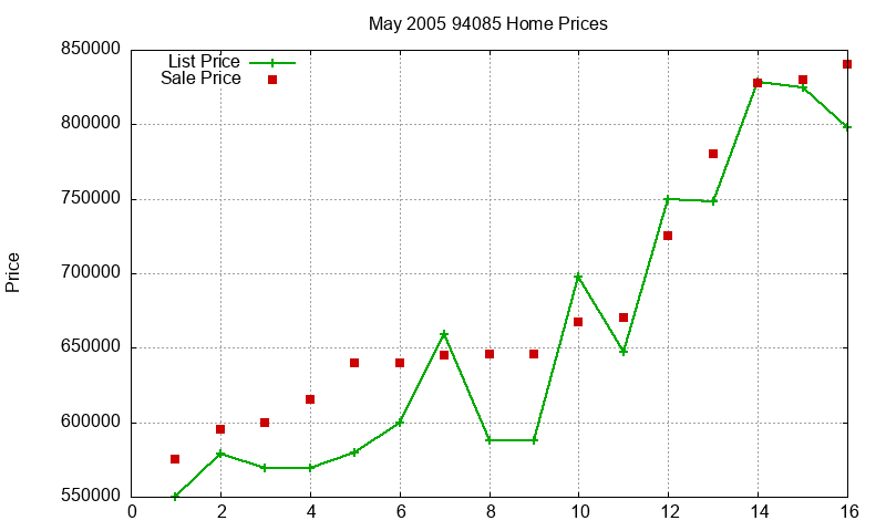 94085 Homes Just Sold 2005-05 94085 Homes Just Sold 2005-05