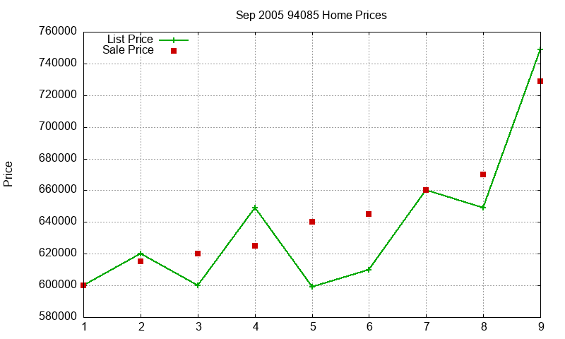 94085 Homes Just Sold 2005-09 94085 Homes Just Sold 2005-09