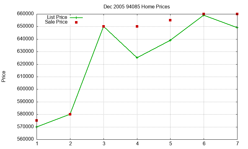 94085 Homes Just Sold 2005-12 94085 Homes Just Sold 2005-12