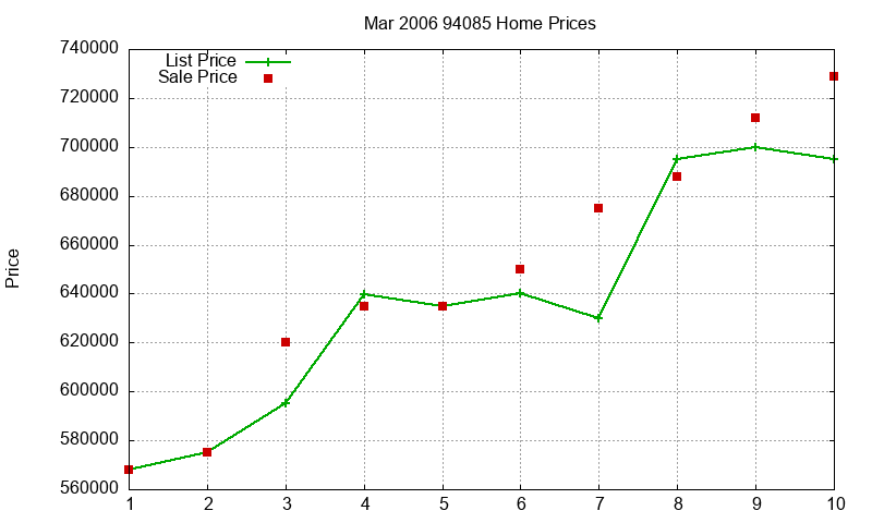 94085 Homes Just Sold 2006-03 94085 Homes Just Sold 2006-03
