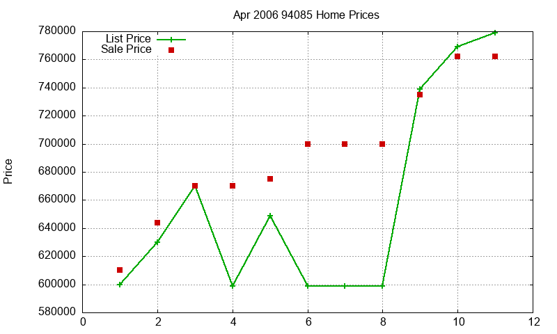 94085 Homes Just Sold 2006-04 94085 Homes Just Sold 2006-04
