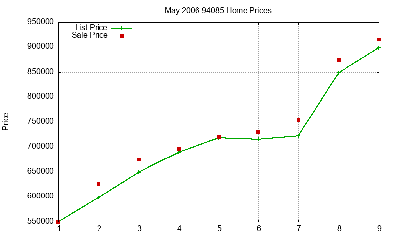 94085 Homes Just Sold 2006-05 94085 Homes Just Sold 2006-05